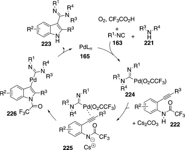 Scheme 29