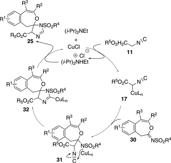 Scheme 4