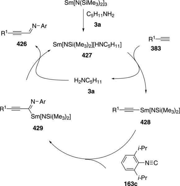 Scheme 62