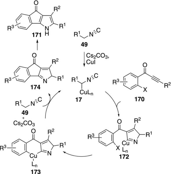 Scheme 21