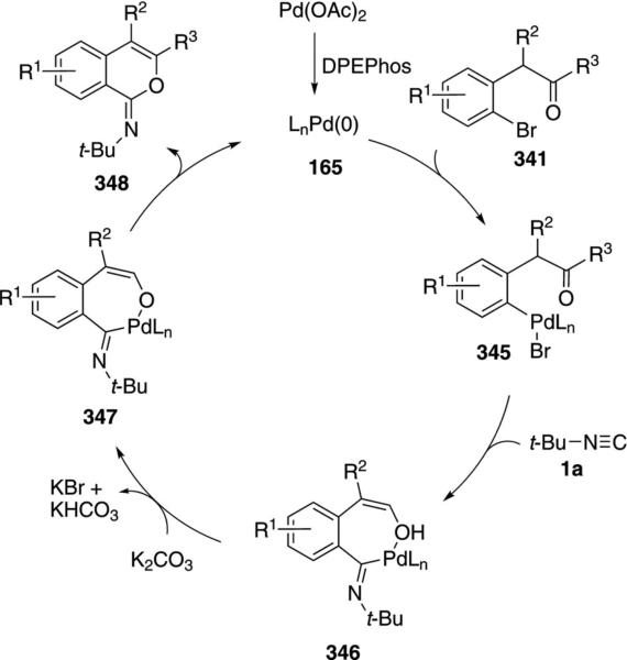 Scheme 48