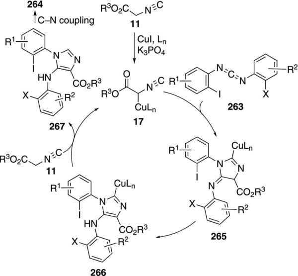 Scheme 35