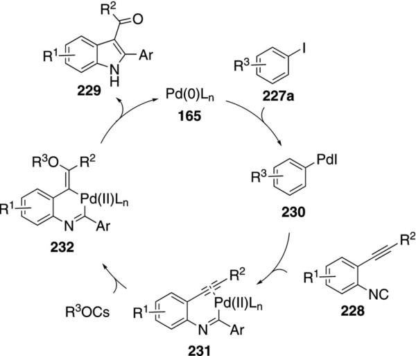 Scheme 30