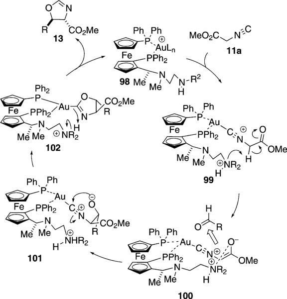 Scheme 12