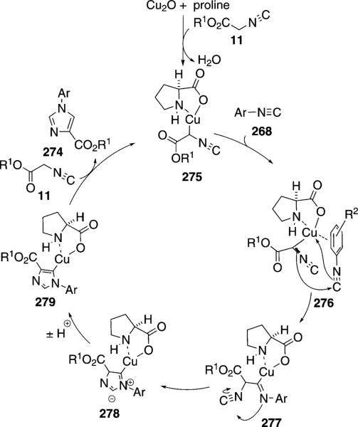 Scheme 37