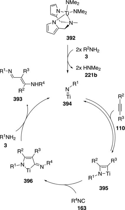 Scheme 56