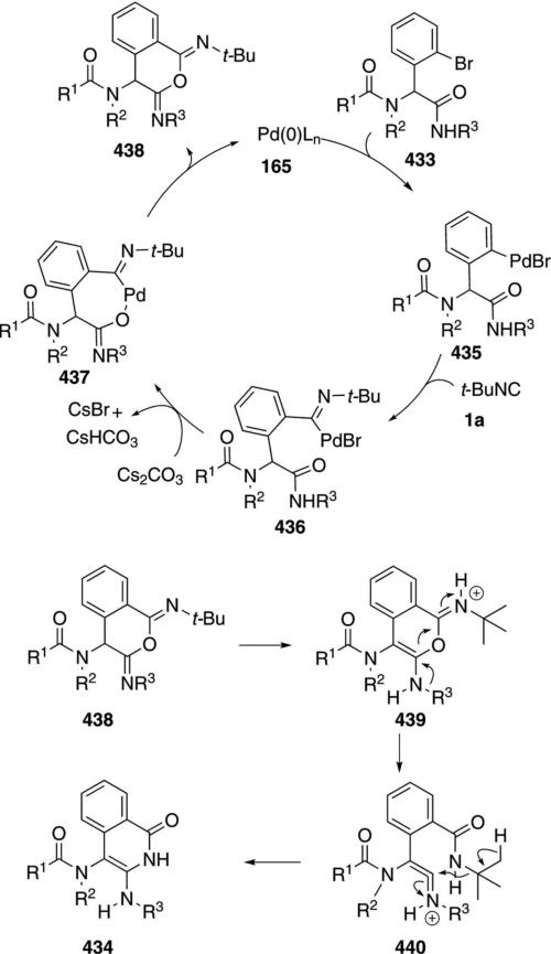 Scheme 64