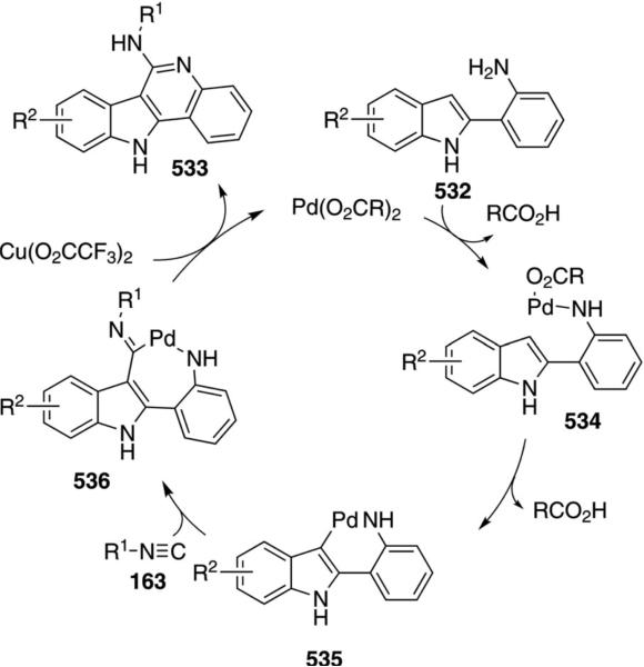 Scheme 80