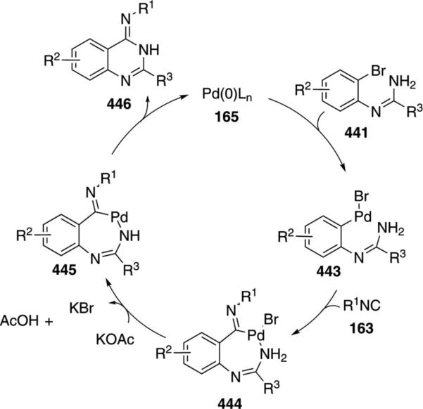 Scheme 65