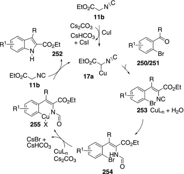 Scheme 33