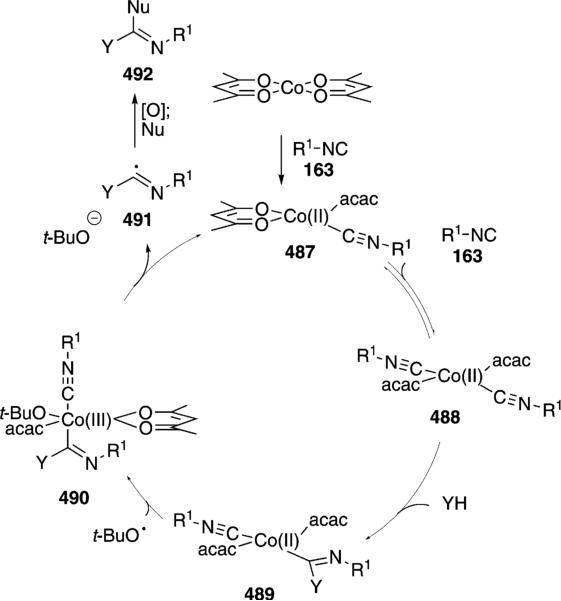 Scheme 73