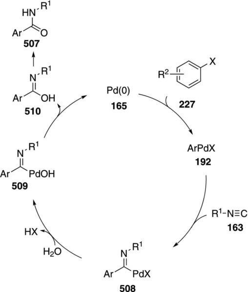 Scheme 76