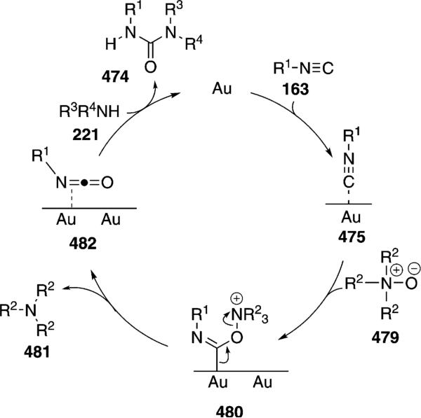 Scheme 72