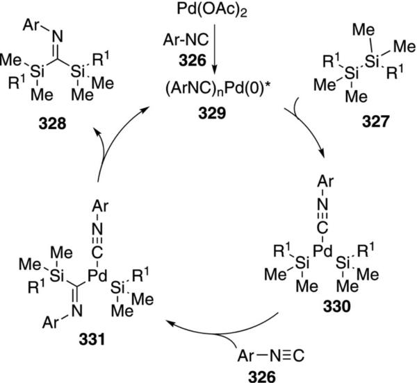 Scheme 45