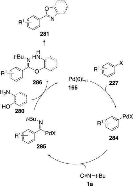 Scheme 38