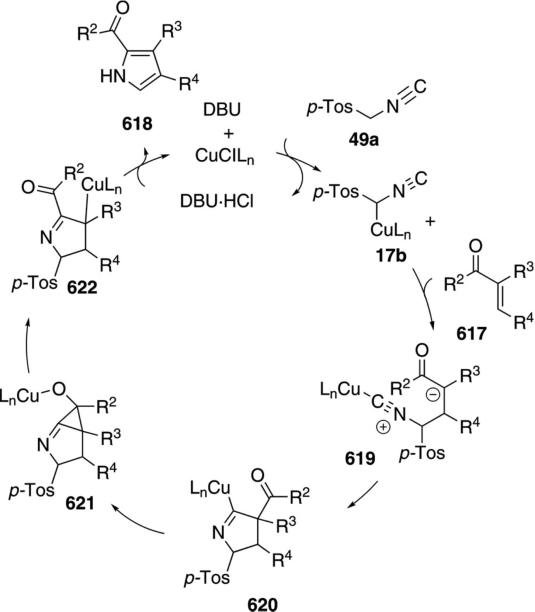 Scheme 95