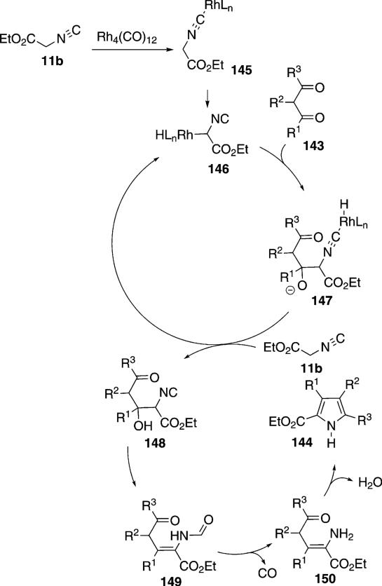 Scheme 17