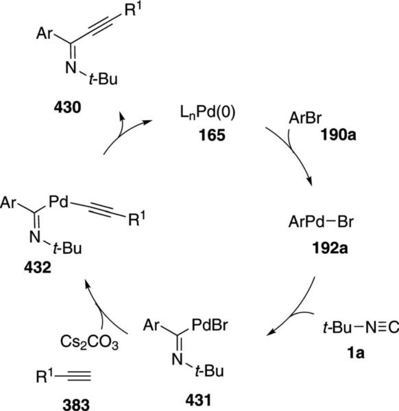 Scheme 63