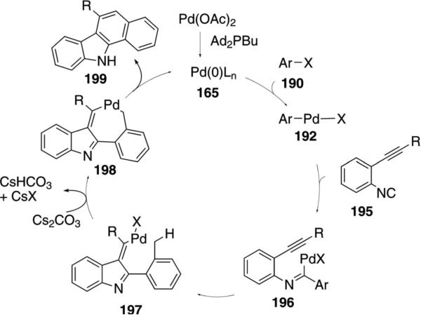 Scheme 25