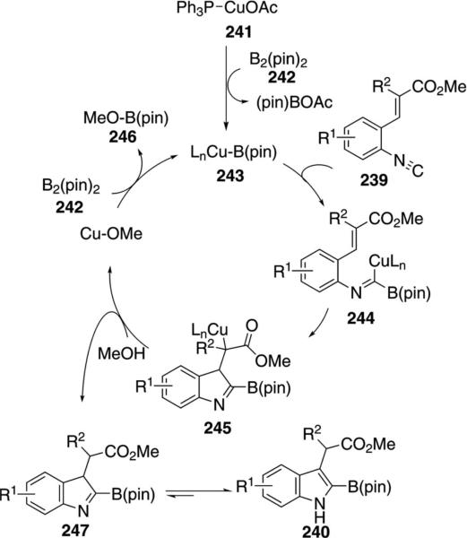 Scheme 32