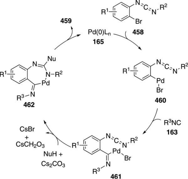 Scheme 68