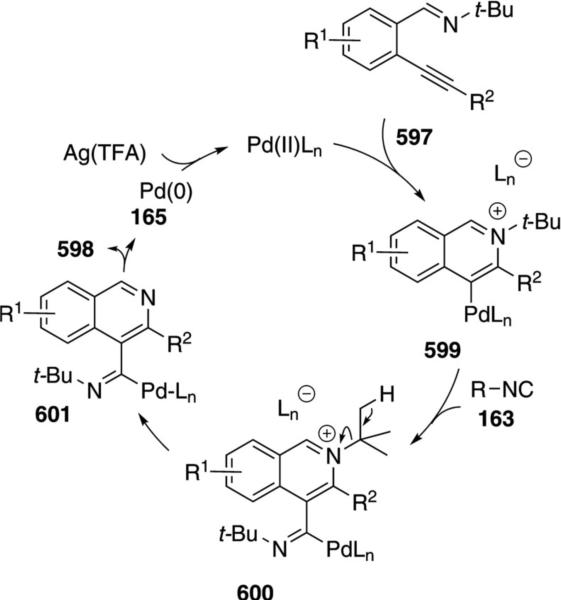 Scheme 92