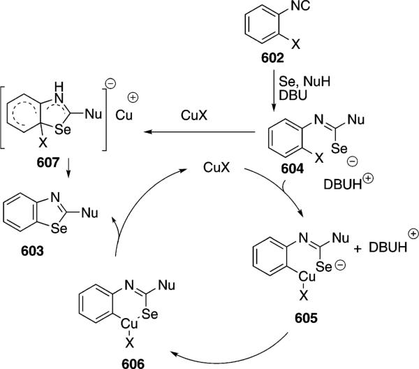 Scheme 93