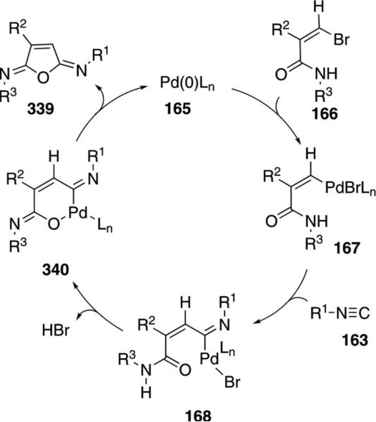 Scheme 47