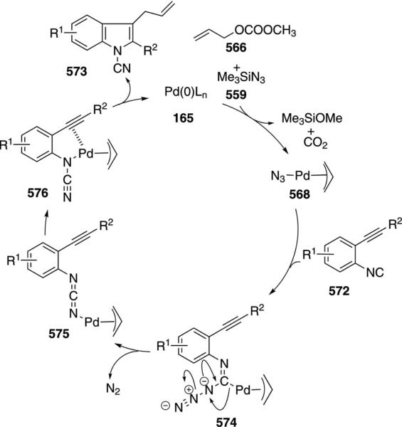 Scheme 87