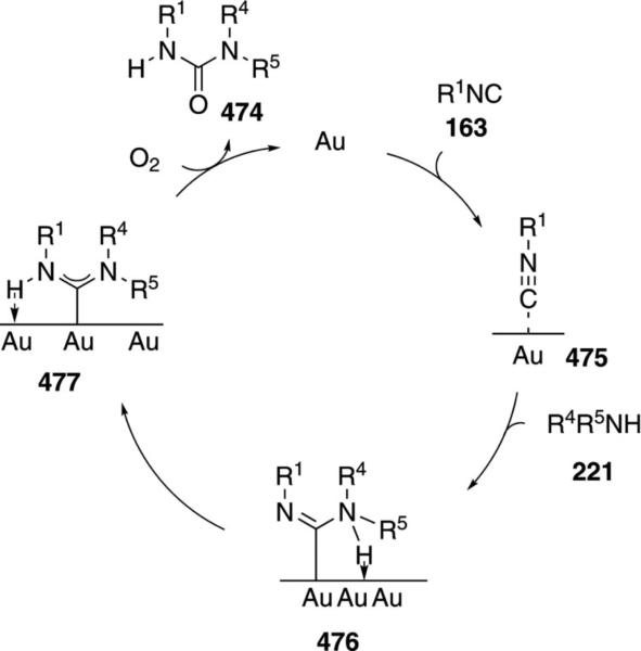 Scheme 71