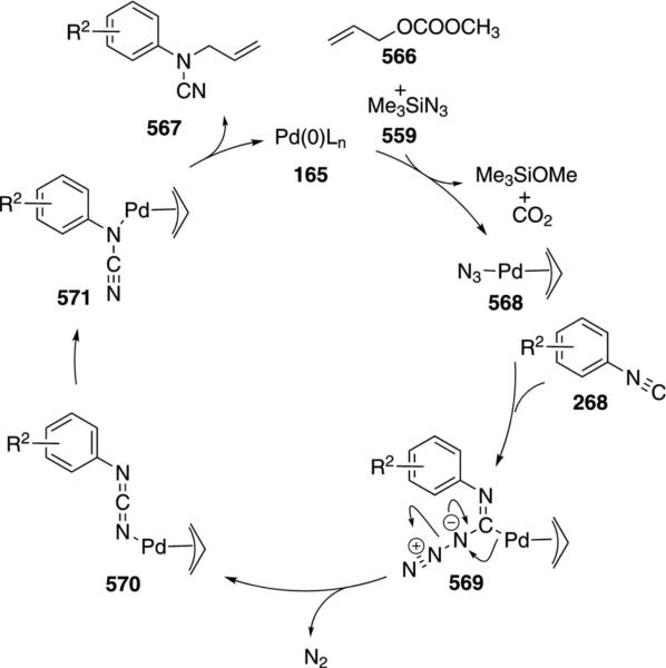 Scheme 86