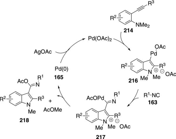 Scheme 28