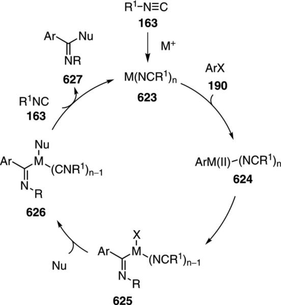 Scheme 96