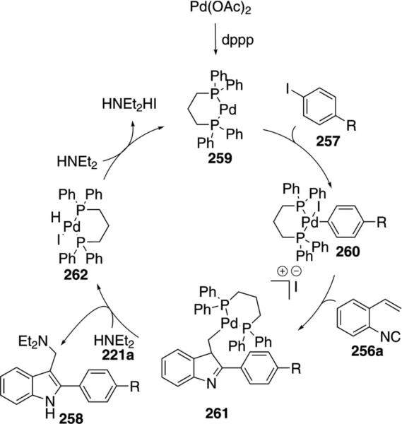 Scheme 34