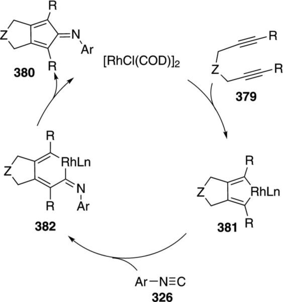 Scheme 54