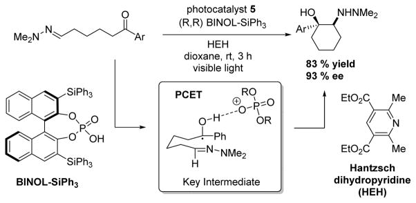 Scheme 4