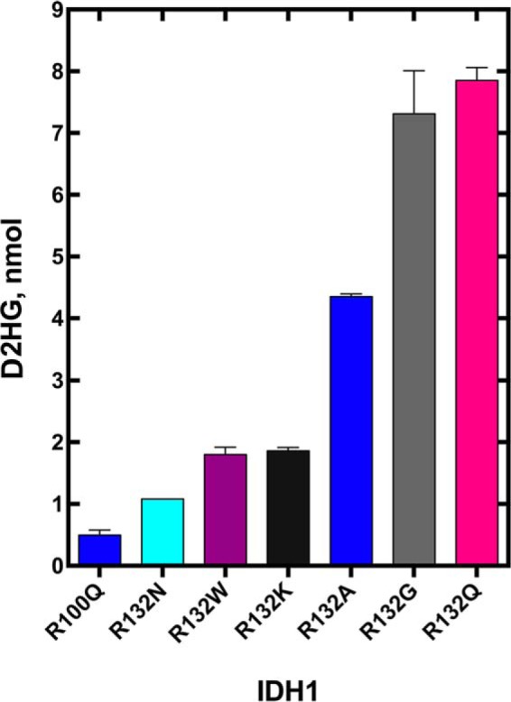 Figure 5.