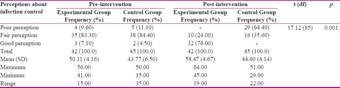 graphic file with name IJNMR-23-471-g005.jpg