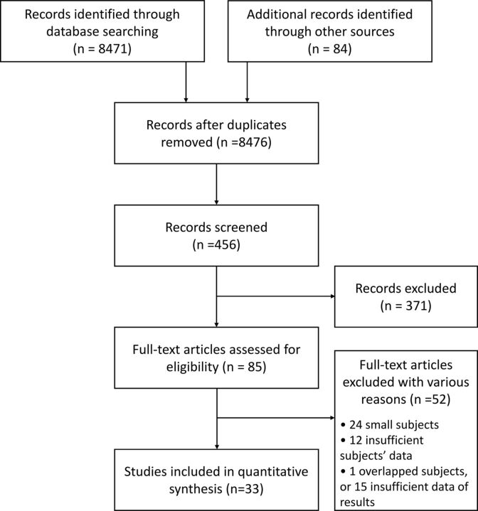 Fig 1.