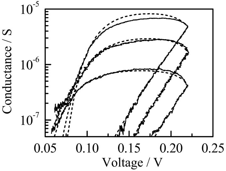 FIGURE 10