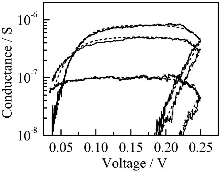 FIGURE 11