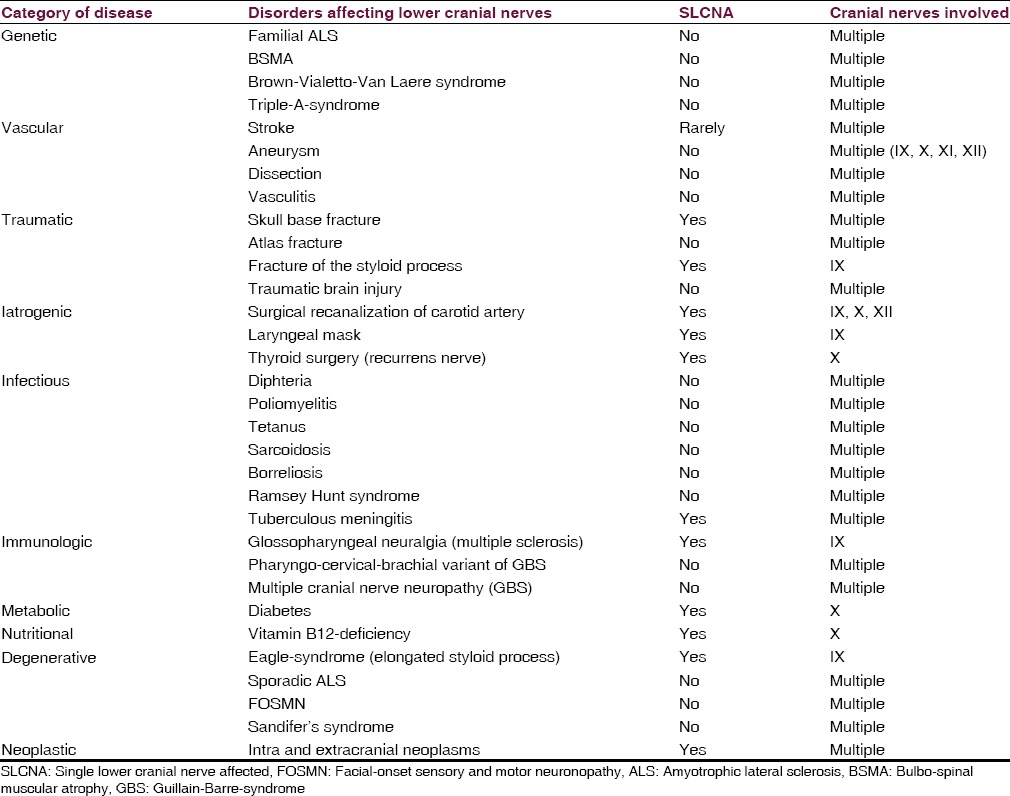 graphic file with name JNRP-6-377-g003.jpg