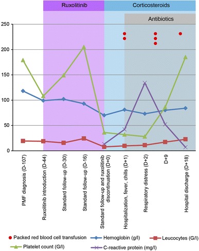 Fig. 2