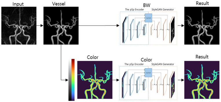 Figure 5