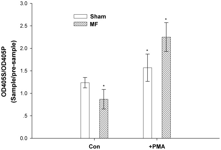 Figure 7