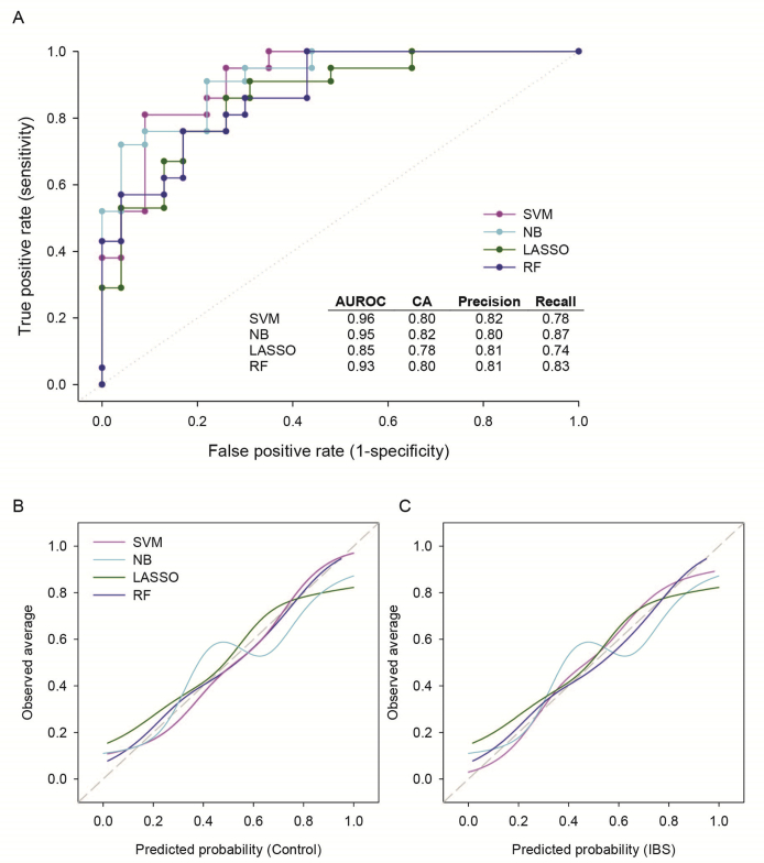 Supplemental Figure S1