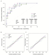 Supplemental Figure S1