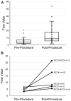 Fig 2