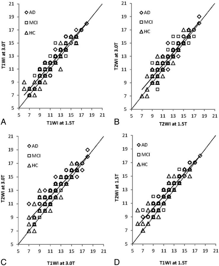 Fig 3.