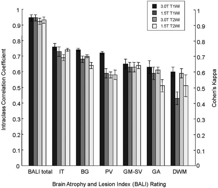 Fig 2.